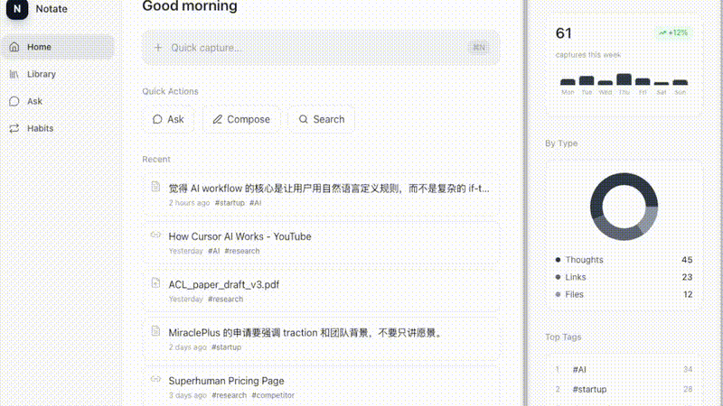 Habits page overview + creating a new habit